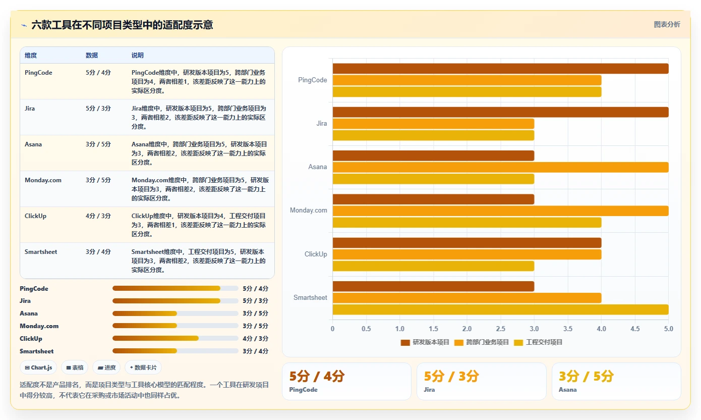 2026年多项目管理工具大比拼:6款顶级选择助你提升效率