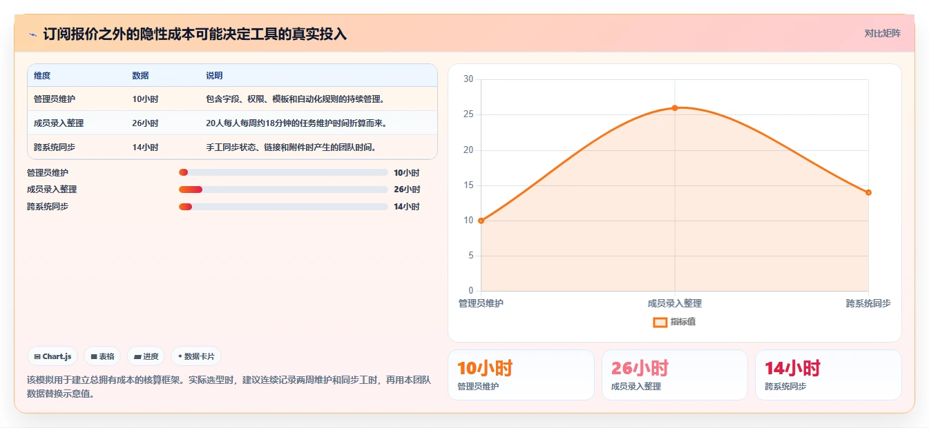2026年效率革命:盘点8款最好的计划任务管理软件,哪个最适合你?