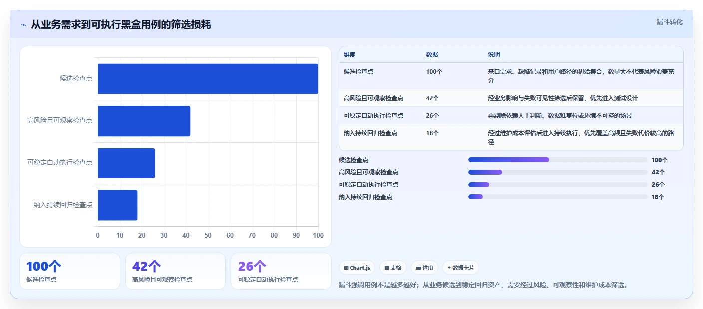 选择困难症？2026年6大黑盒测试用什么软件推荐指南
