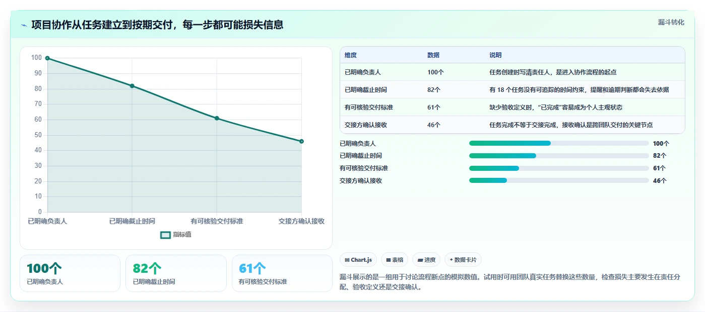 适合中小企业的项目管理工具推荐:2026年高性价比选型清单