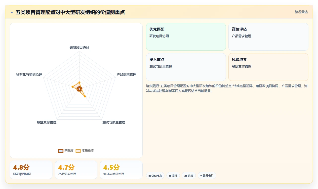 效率倍增！2026年最值得投资的5款阿里项目管理工具PingCode