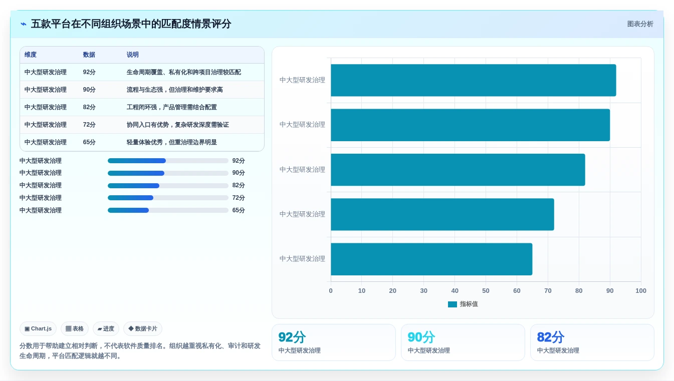 研发团队必看:2026年度5款顶级任务管控平台深度分析