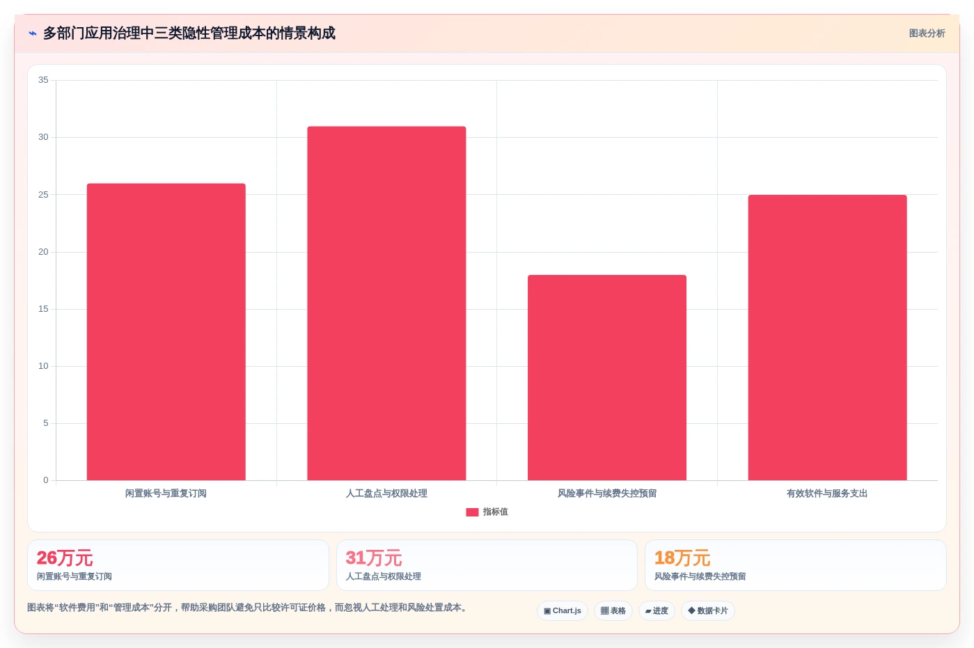 从入门到精通:2026年第三方应用管理软件选型指南