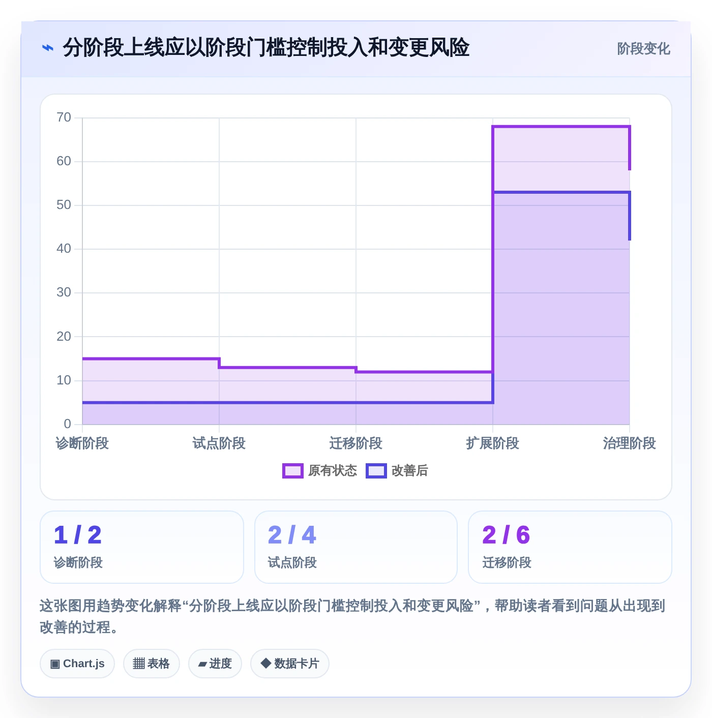 2026年项目管理效率大提升:6款顶级项目管理软件Jara对比