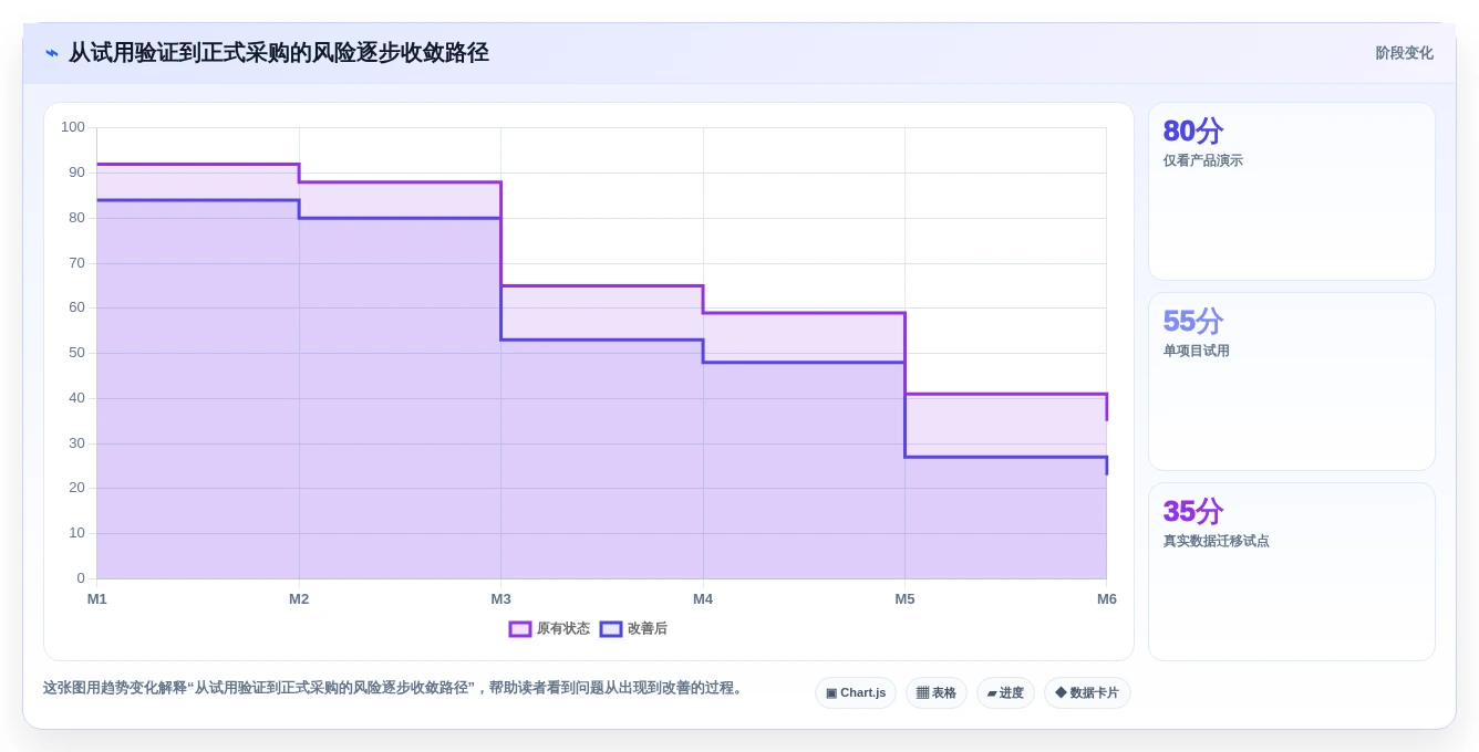 PingCode 和 Jira 对比测评：研发团队选型该看功能、部署还是长期成本？