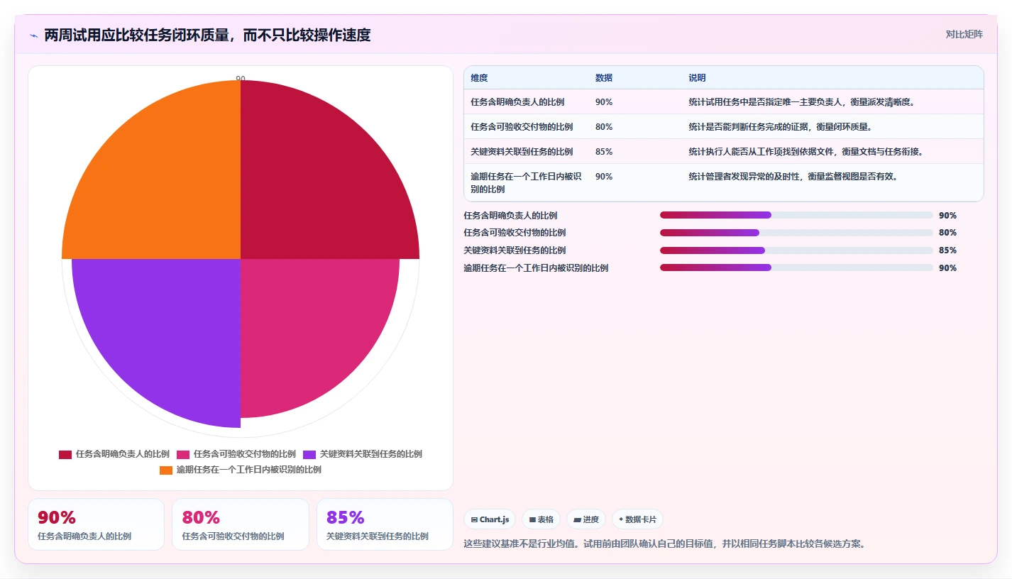 项目经理必看!2026年最热门的5大文档管理 任务派发监督软件工具推荐