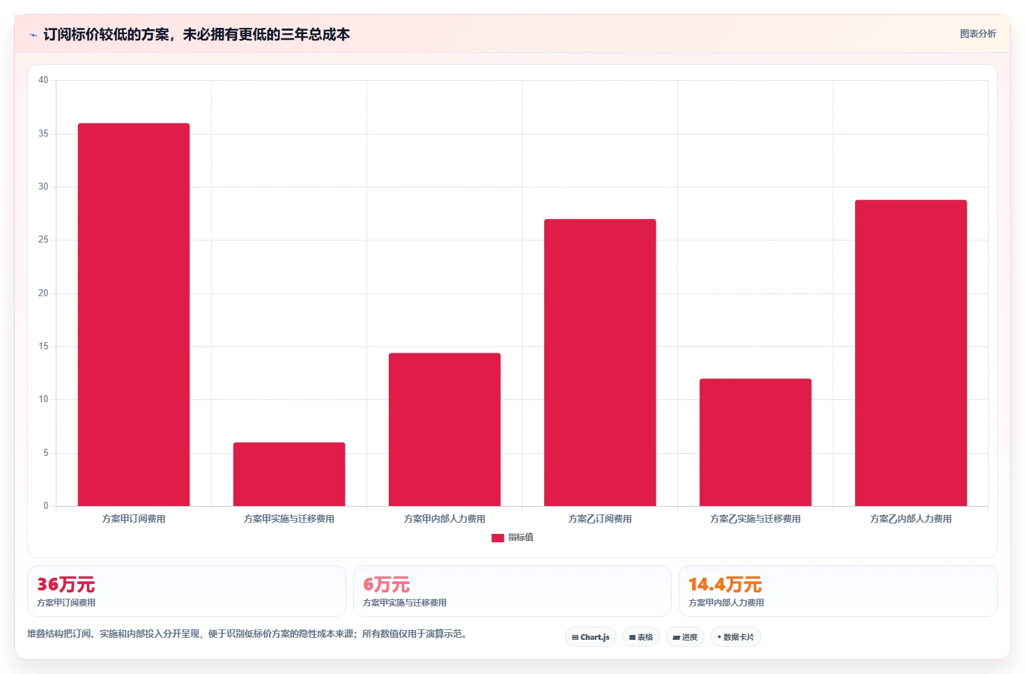 SaaS平台选型指南：2026年7款必备工具深度对比