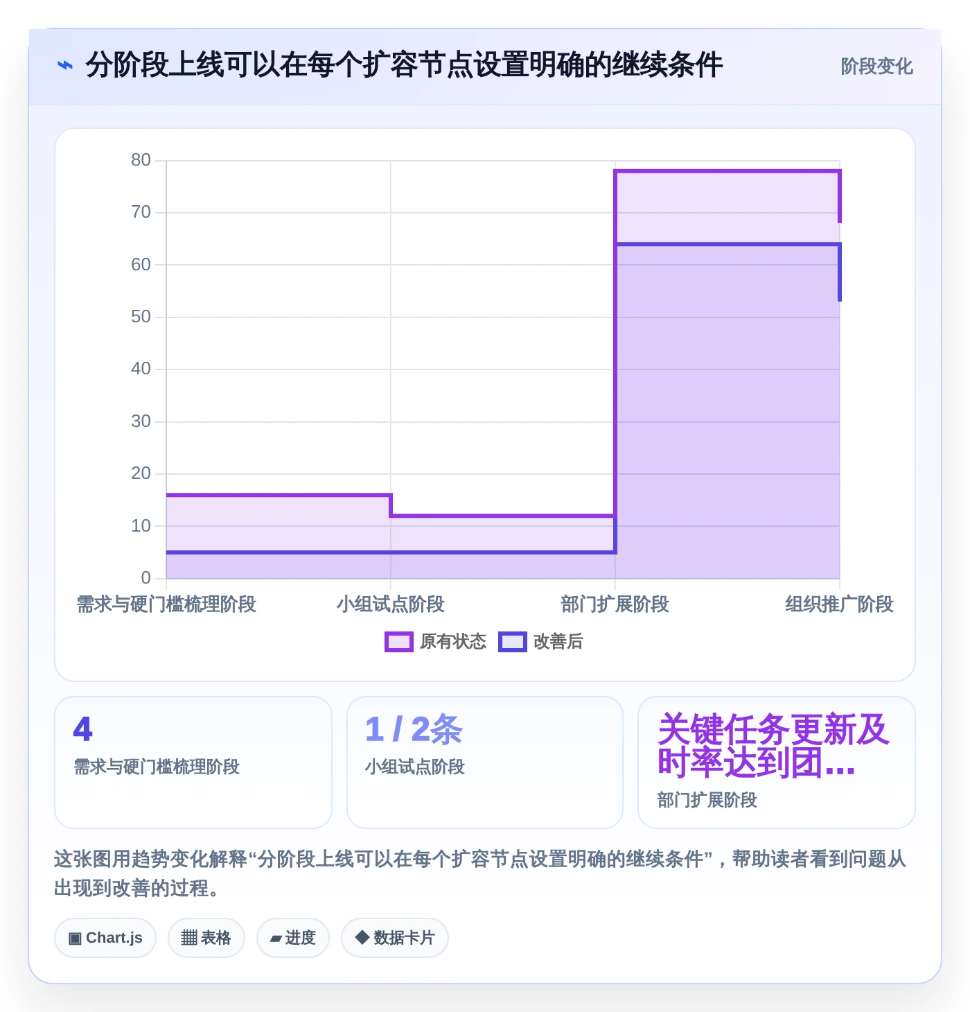 项目经理必读:如何在2026年选择最佳任务计划管理软件?7款工具深度分析