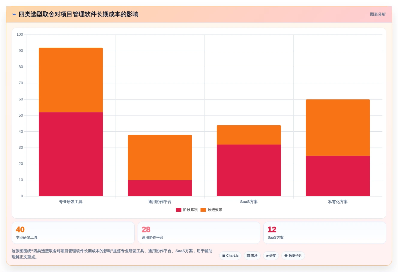 2026年国内主流项目管理软件：7款工具助力研发效能提升
