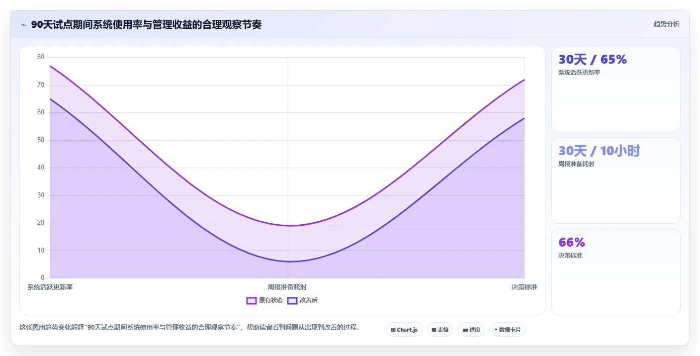 项目经理必读:2026年最值得投资的5大系统开发管理工具