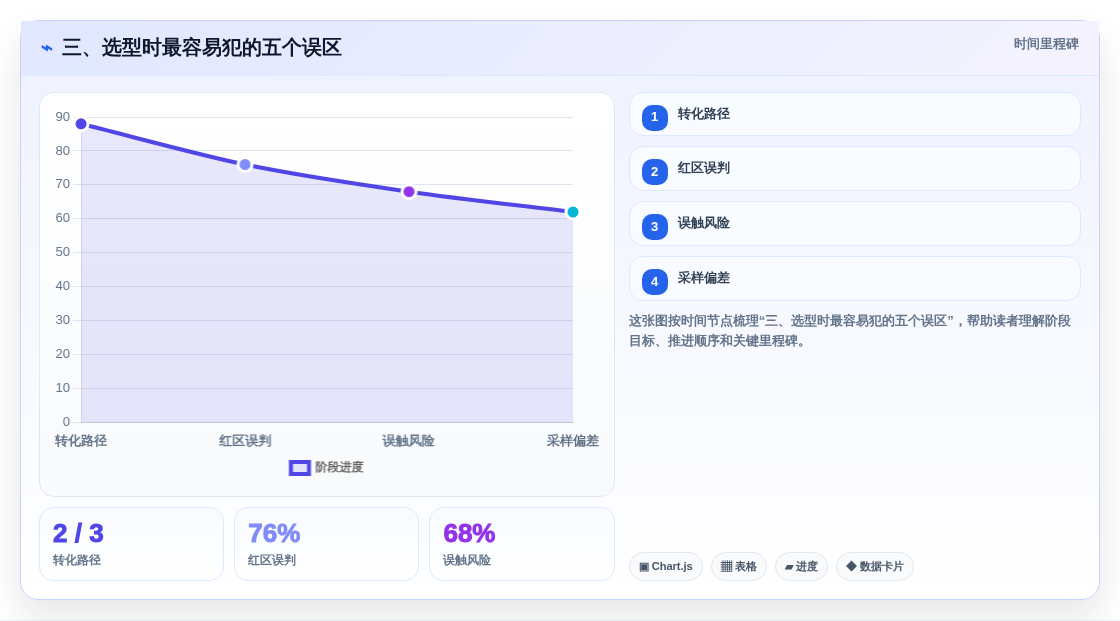 三、选型时最容易犯的五个误区