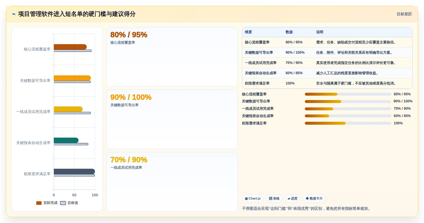 2026年项目管理软件选型指南：10款主流工具深度对比与评估框架