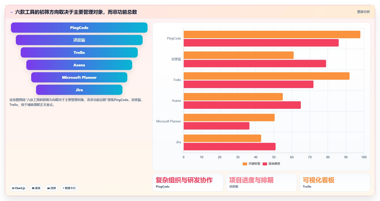 2026年效率之选：6款顶级工作进度工具全面对比