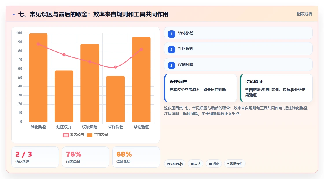 七、常见误区与最后的取舍:效率来自规则和工具共同作用
