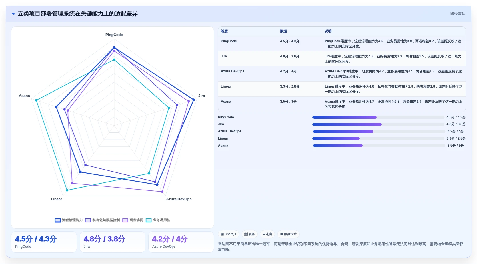 选对工具事半功倍：2026年最值得投资的5大项目部署管理系统