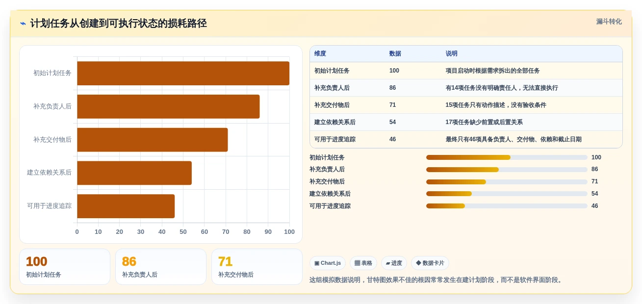 2026年项目管理利器:6款顶级甘特图工具全面对比
