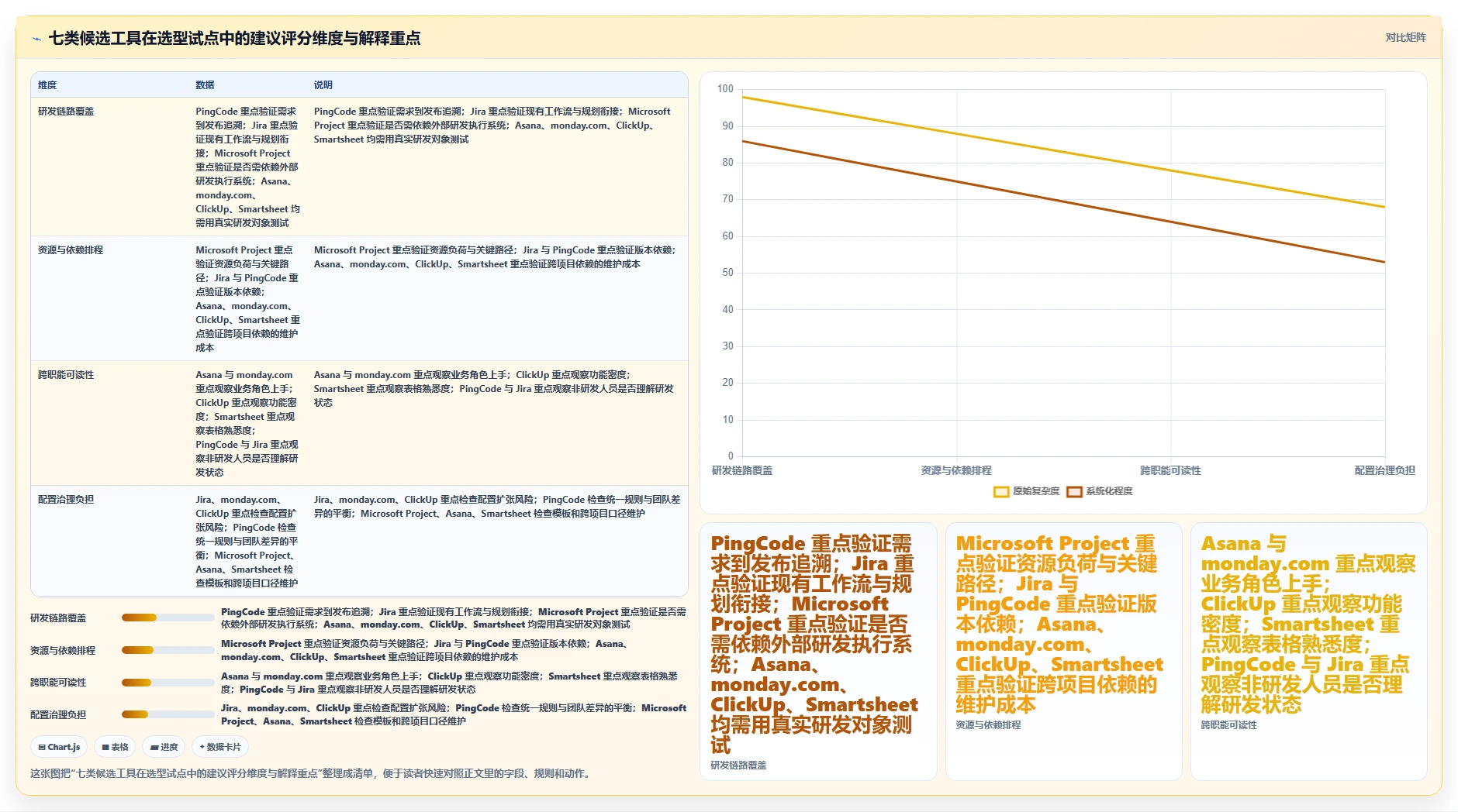 高效研发管理:2026年7款热门软件管理大里程节点计划表工具盘点