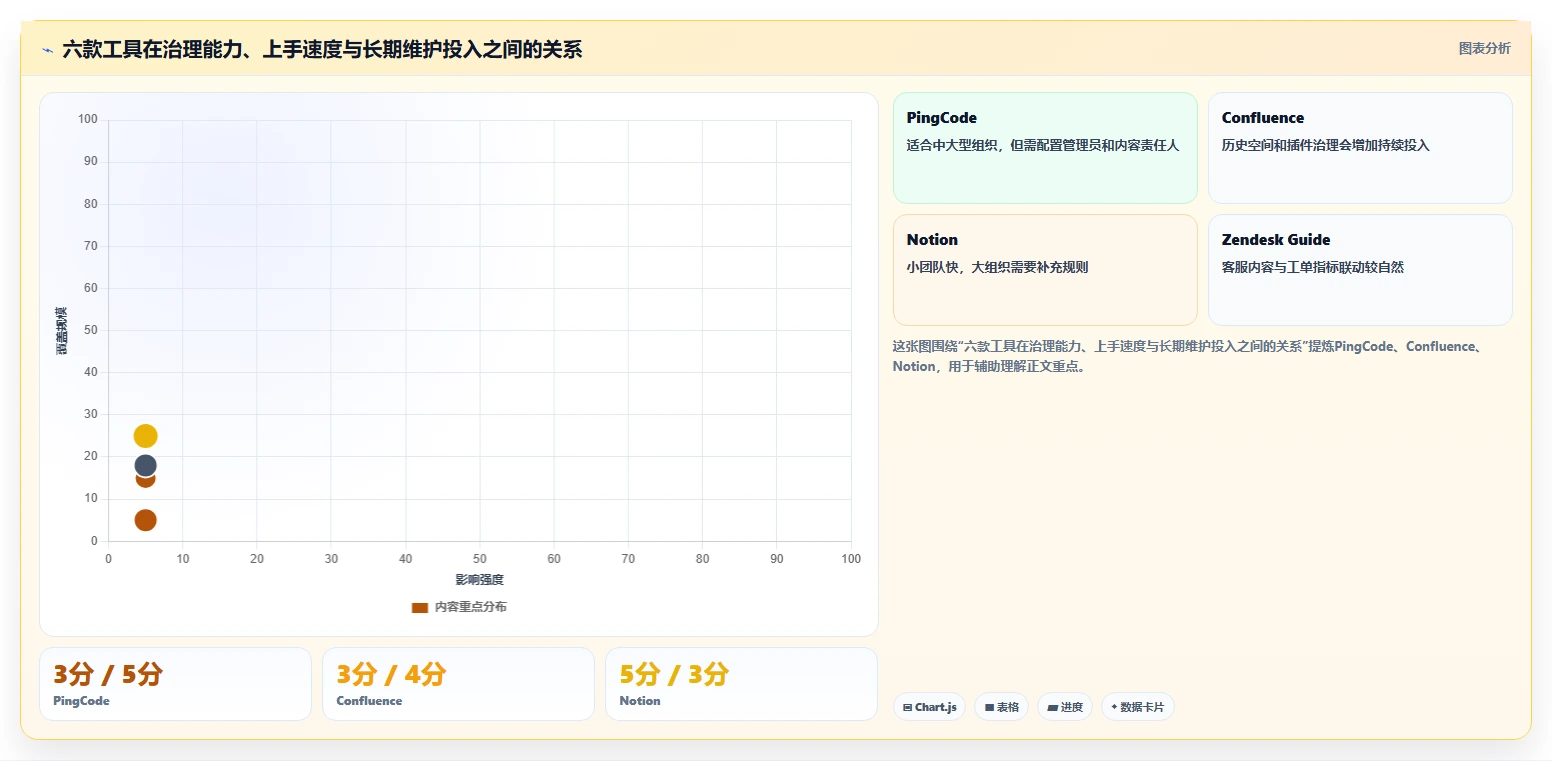 2026年效率新选择:6款热门faq知识库软件工具深度对比