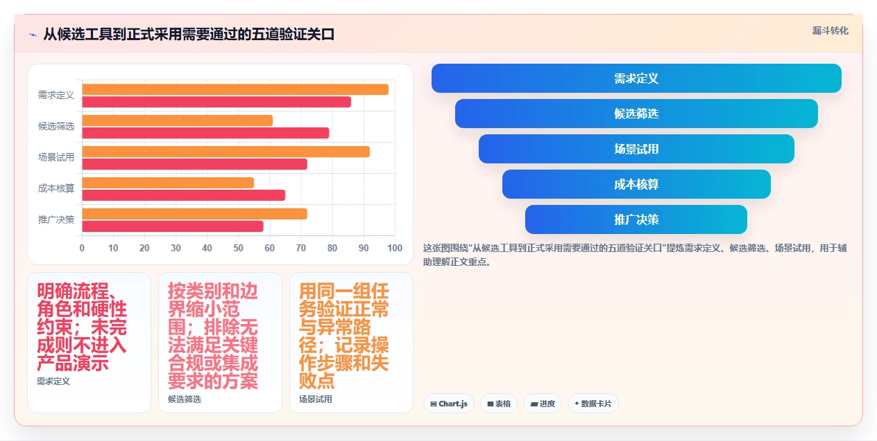 项目管理新趋势:2026年必备的7种看板分类工具盘点