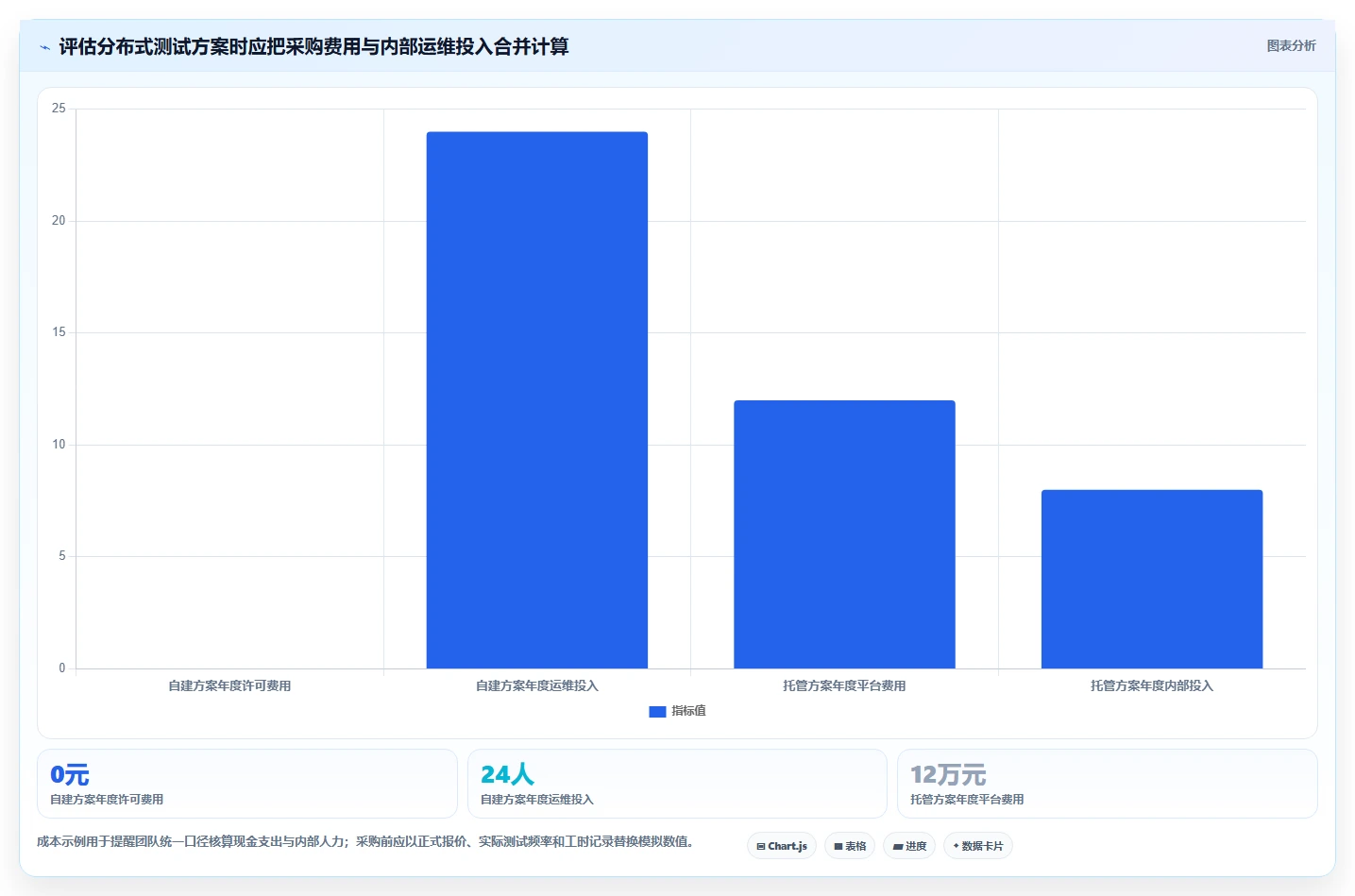 效率提升利器:2026年7款热门分布式测试软件对比