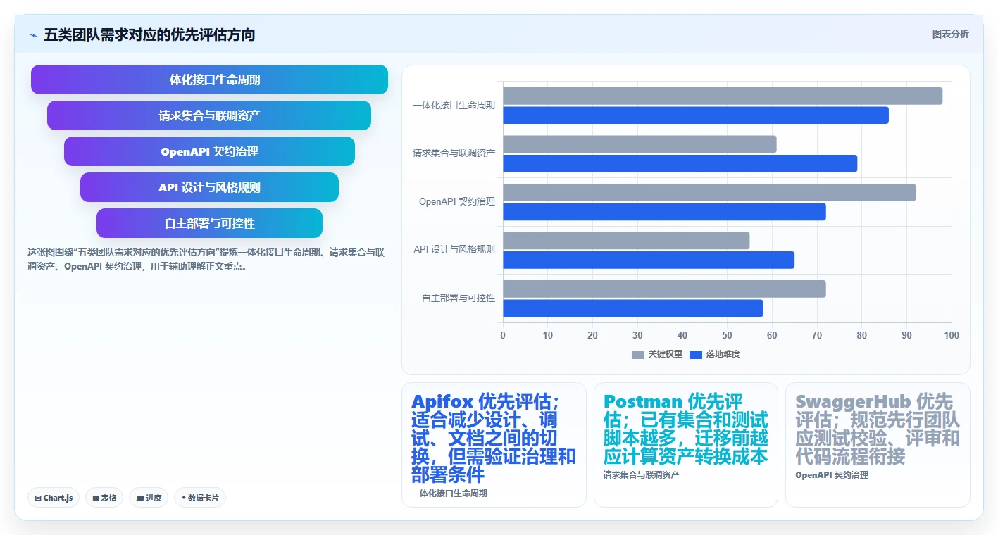 研发团队必备：2026年最受欢迎的5大接口文档在线编辑工具盘点