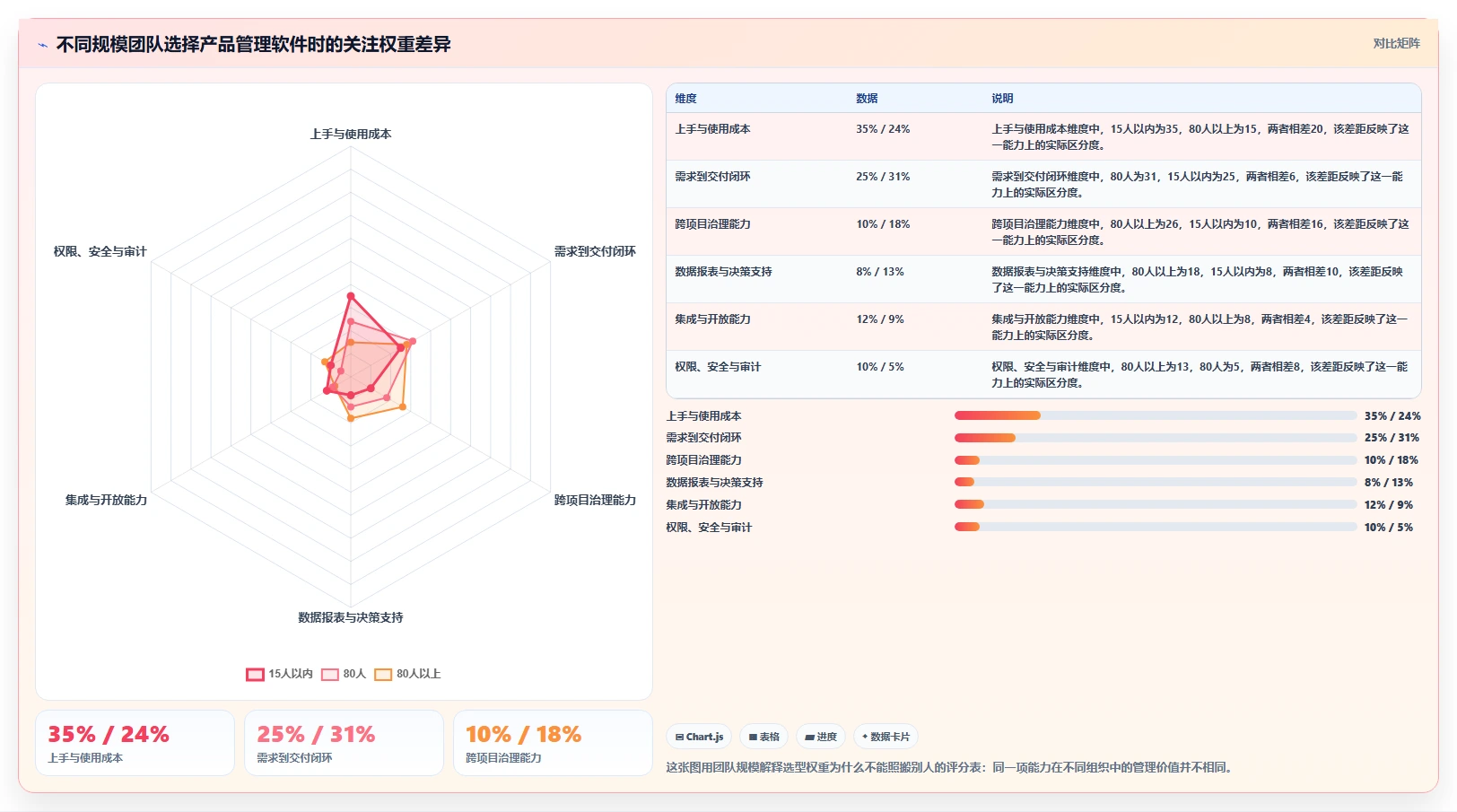 产品管理软件哪家好？2026年主流工具对比与选型方法