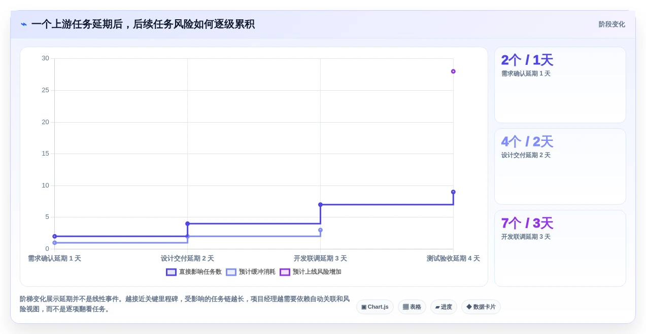 项目经理福音:2026年7款顶级项目进度管理工具深度测评