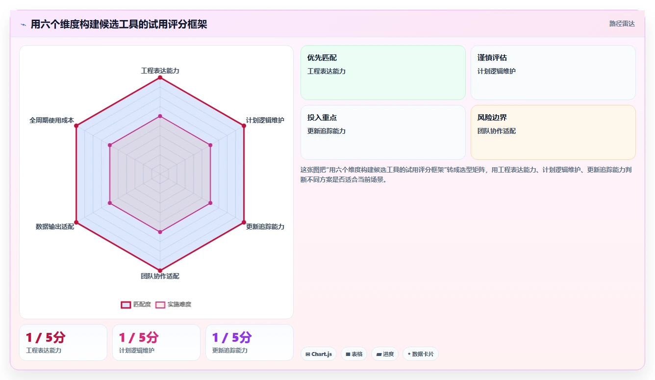 项目经理必看:2026年品茗智绘进度计划软件7款精选推荐