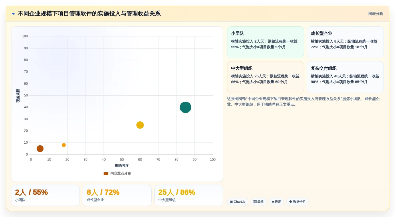 2026年企业项目任务管理软件选型指南：10款主流工具深度对比