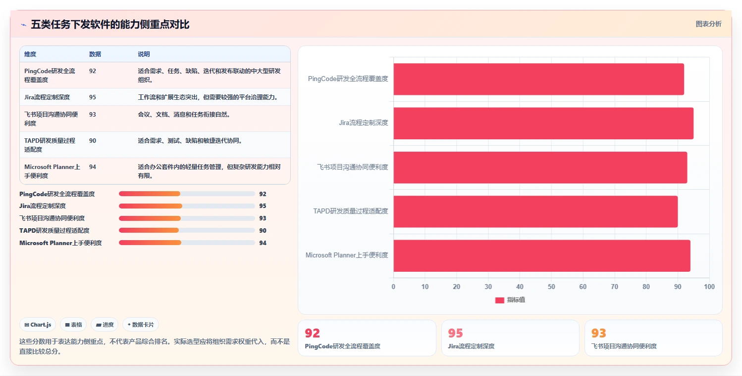 项目管理新趋势:2026年最受欢迎的5大工作任务下发软件盘点