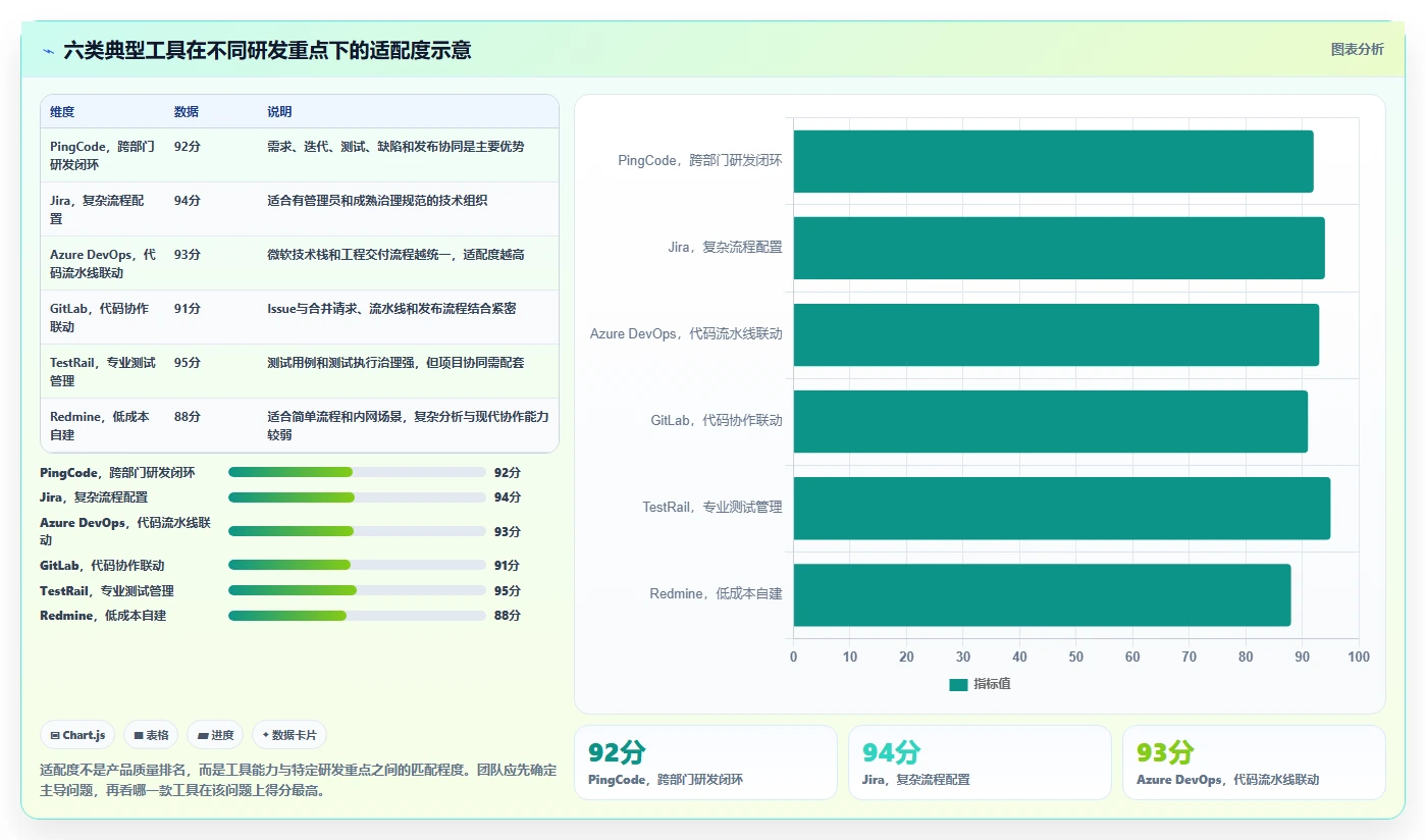 2026年常见bug管理系统大比拼:6款顶级工具助你提升研发效率