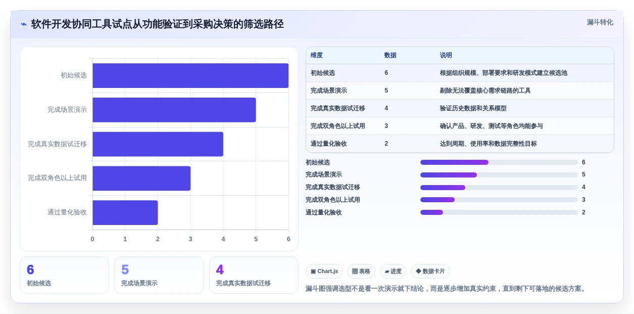 2026年效率革新:6款顶级软件开发协同工具全面对比