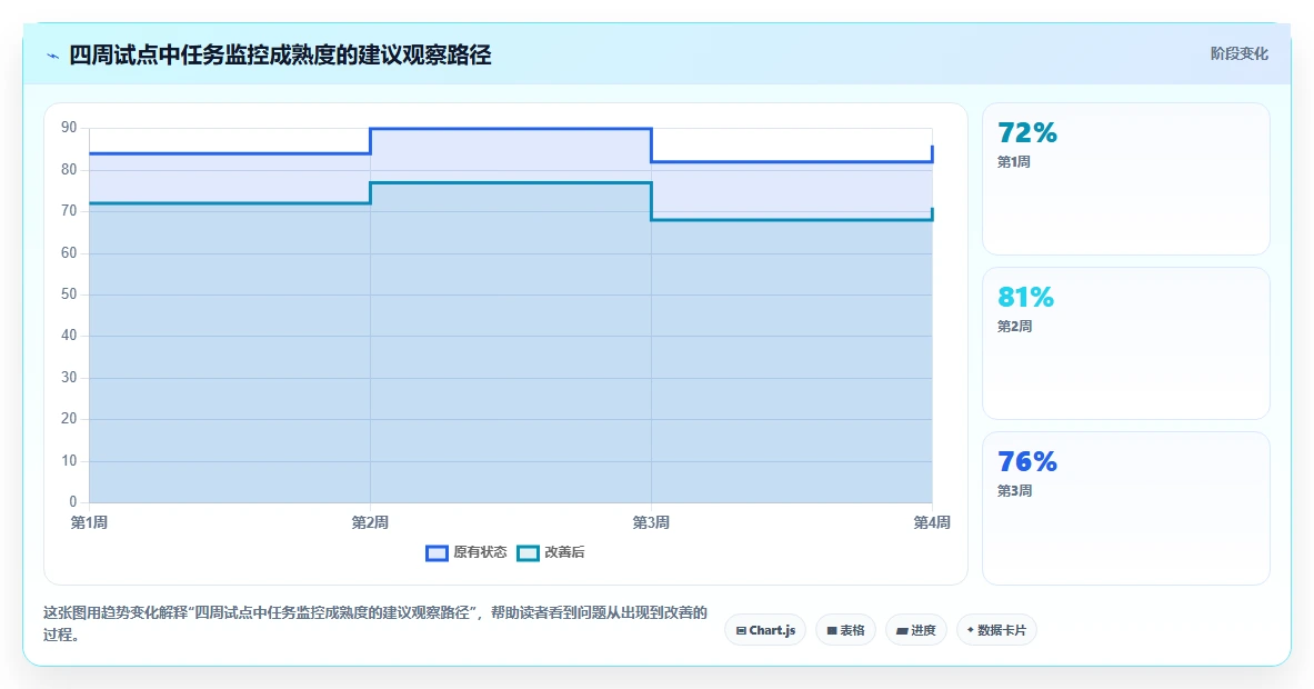 如何选择完美匹配的项目任务监控软件?2026年6款热门工具深度分析