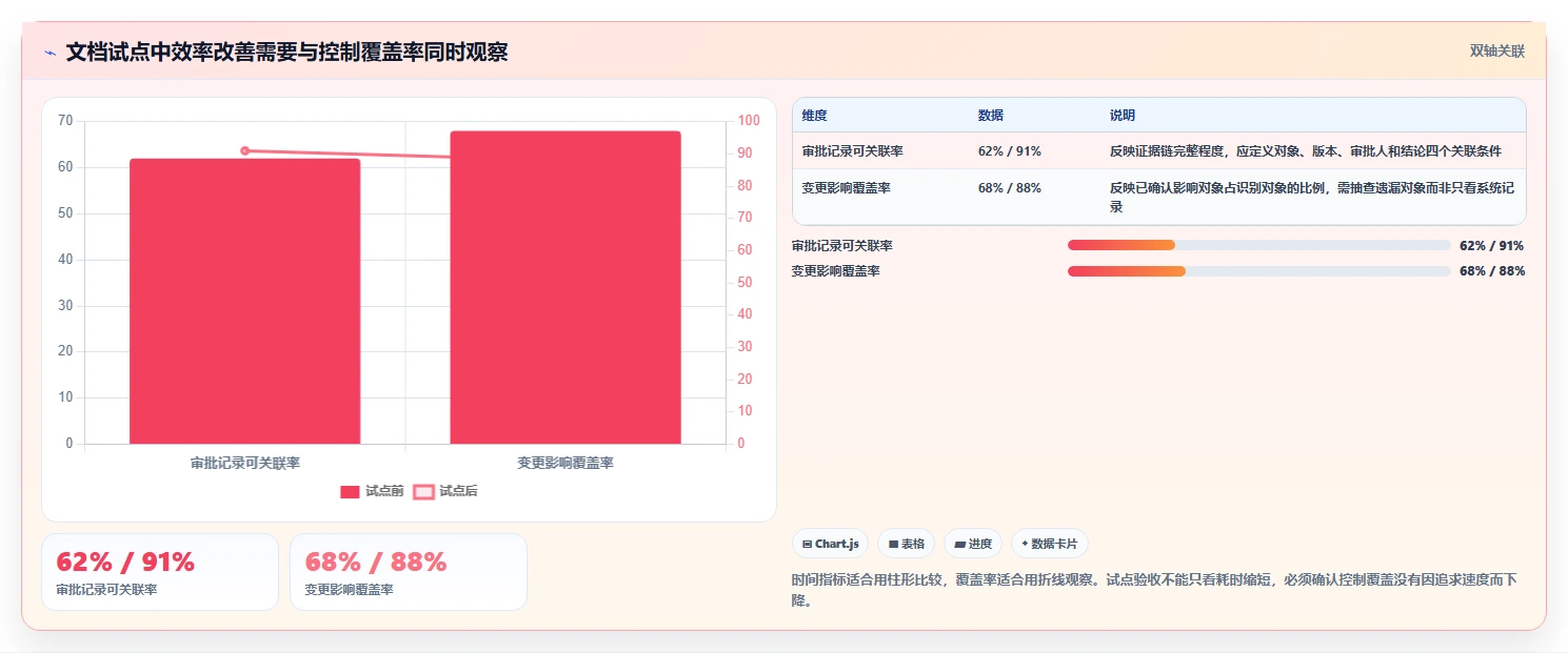 项目管理新趋势：2026年7大热门达索文档系统功能盘点