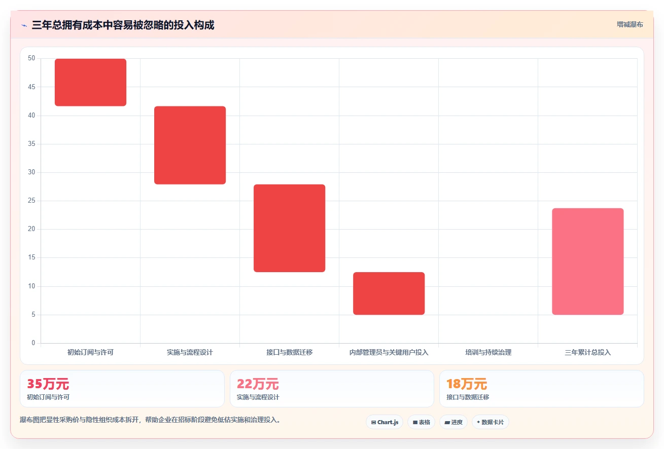 2026流程自动化需求管理工具排名：企业选型对比与落地指南