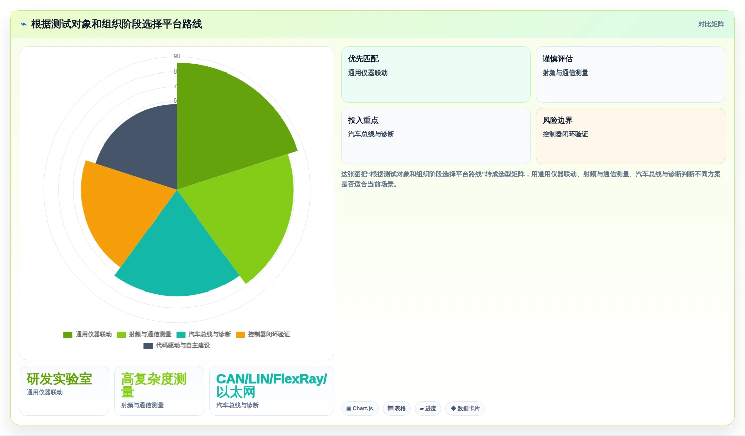 2026年硬件自动化测试平台大比拼:6款顶级工具深度对比