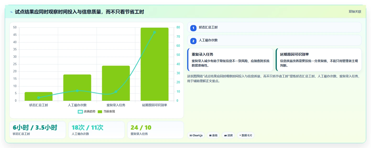 2026年项目管理工具选型指南:九款主流产品功能对比与适用场景分析