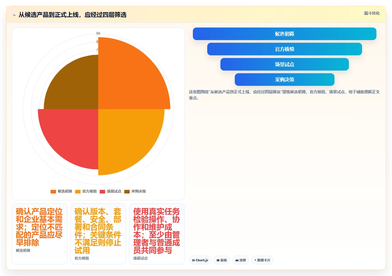 企业必备!2026年最受欢迎的5款工作计划管理软件对比