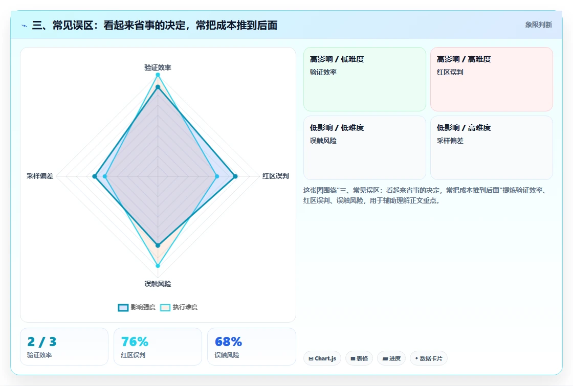 三、常见误区:看起来省事的决定,常把成本推到后面