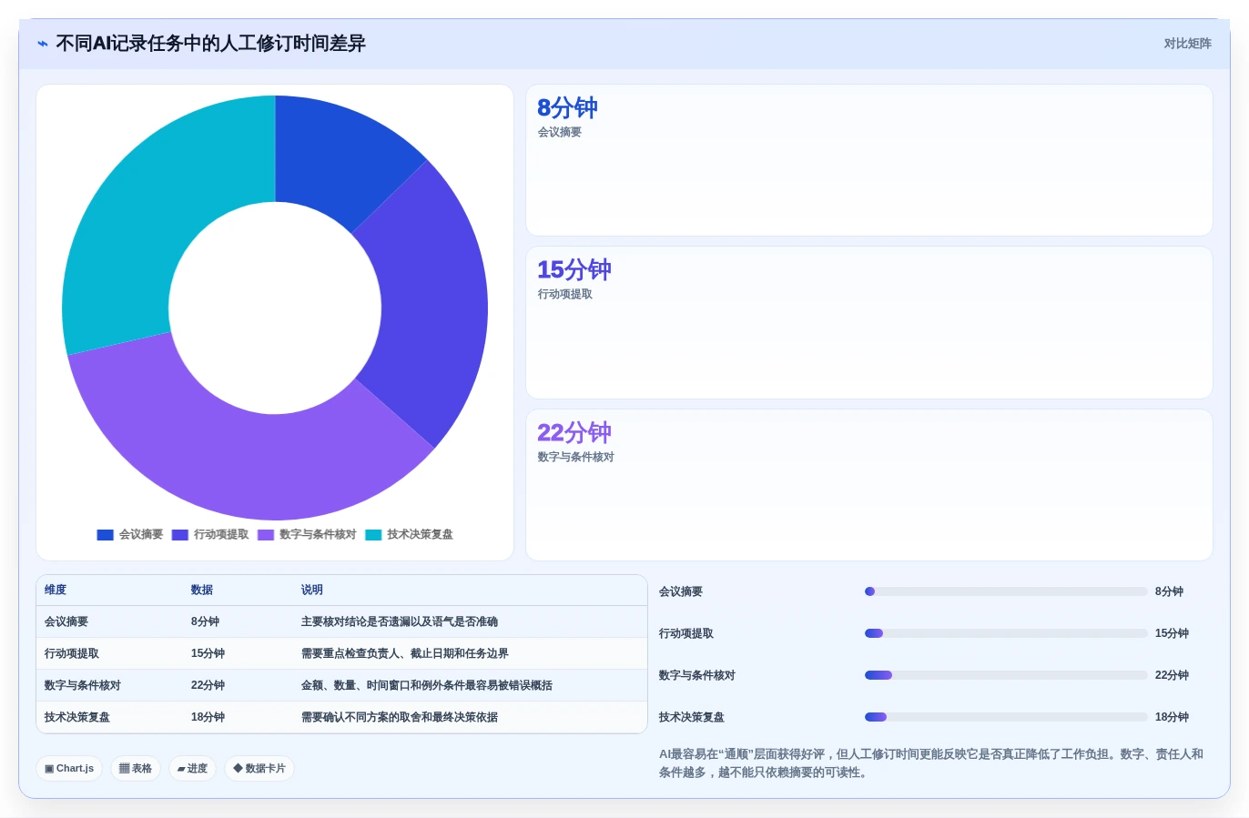2026年效率之选:6款顶级记录文档工具全面评测