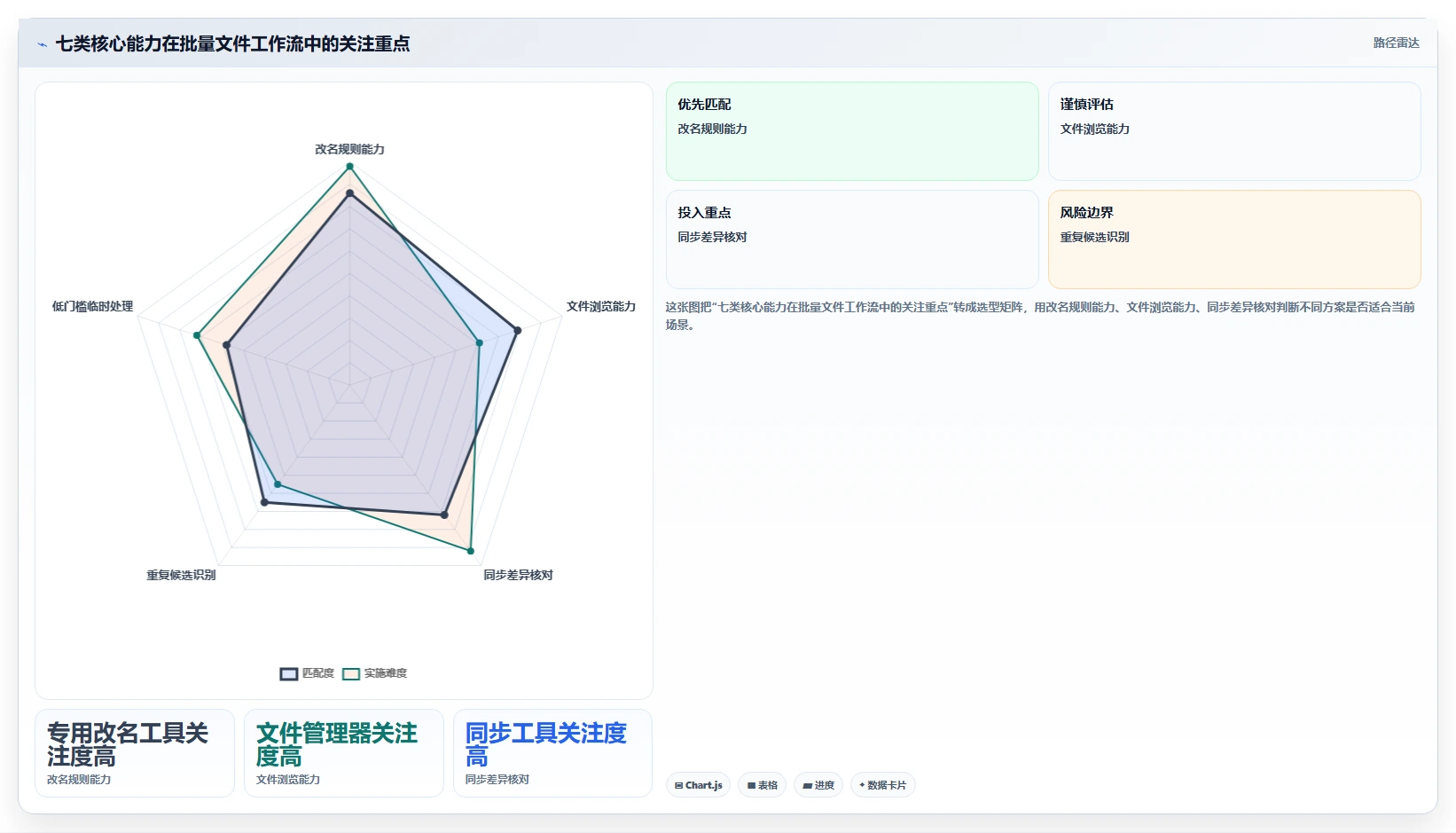 2026年效率之选:7款顶级文件批量管理软件深度对比