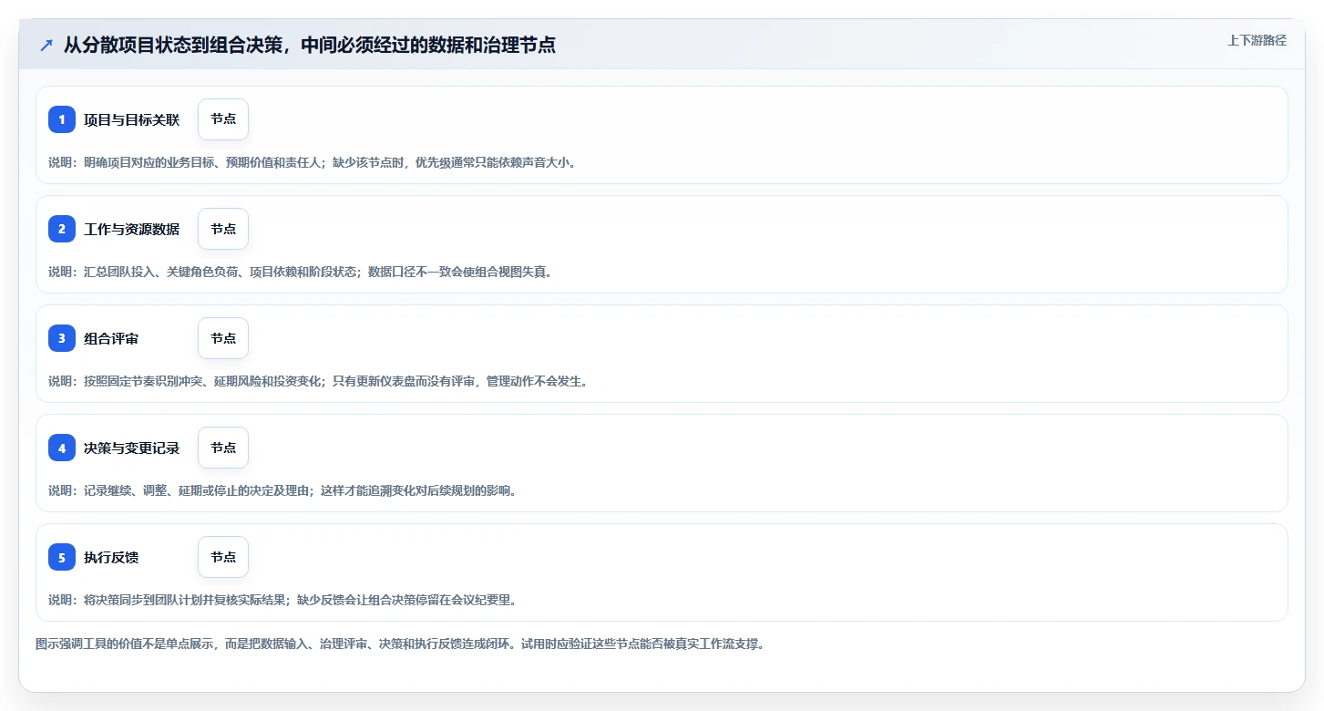 提升研发效率:2026年5款最佳项目组合管理工具推荐