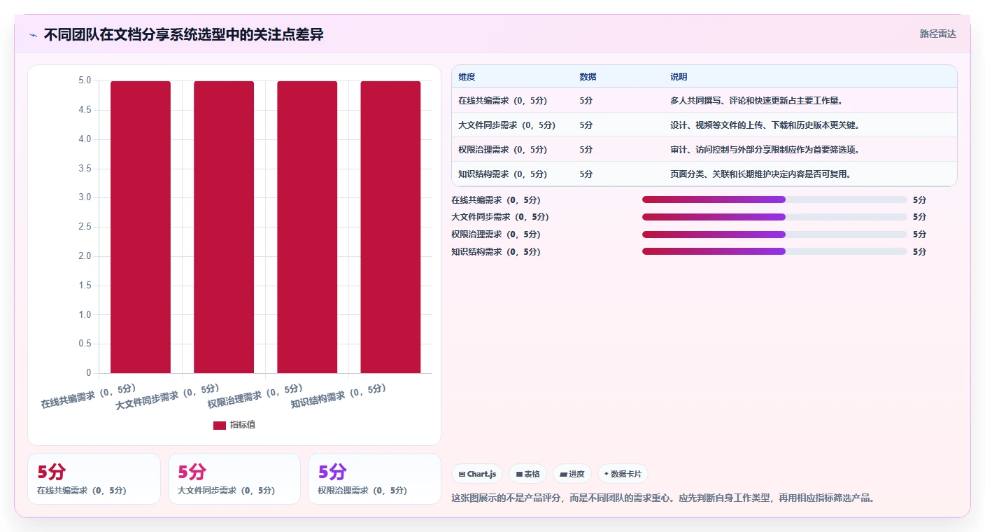 远程办公新趋势：2026年不可错过的7款文档分享系统推荐