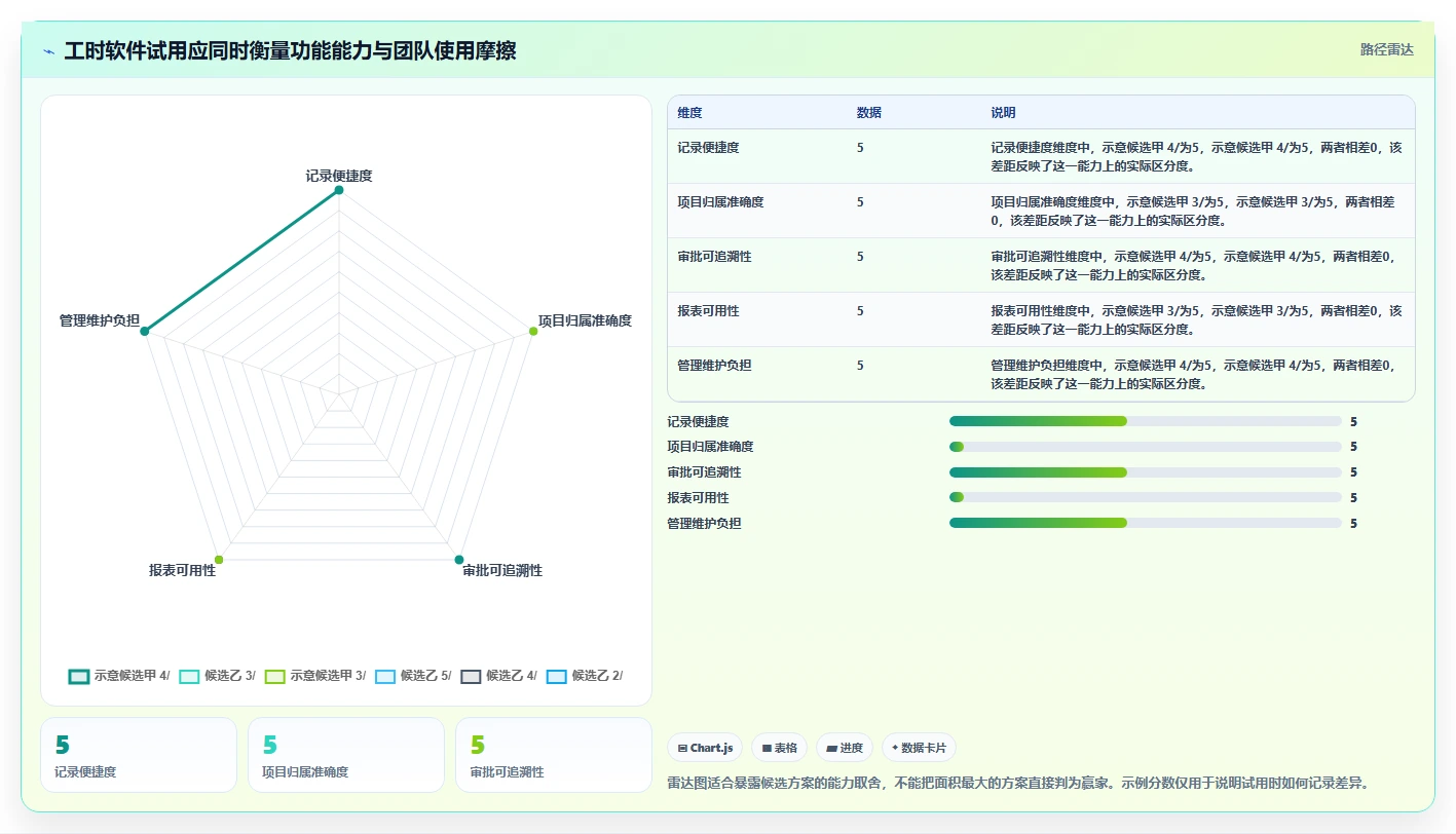 项目管理革新:2026年最受欢迎的5大nc工时计算软件盘点