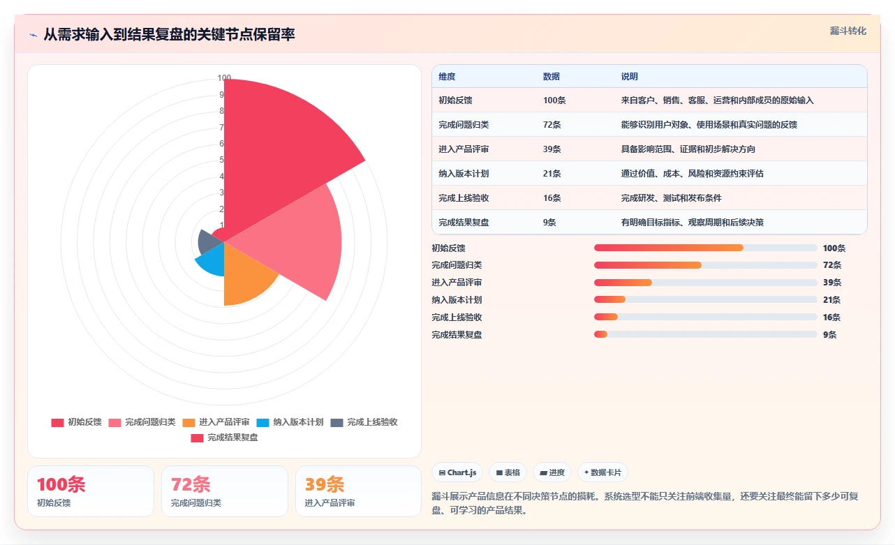 2026产品管理系统哪家好?五款主流工具深度测评与选型指南