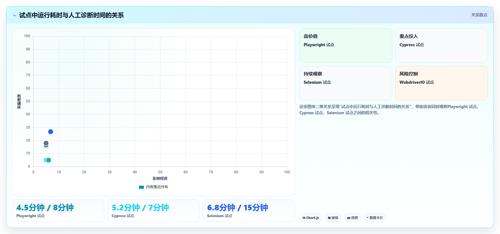 选择困难症?2026年web应用测试工具选型指南,5款工具助你决策
