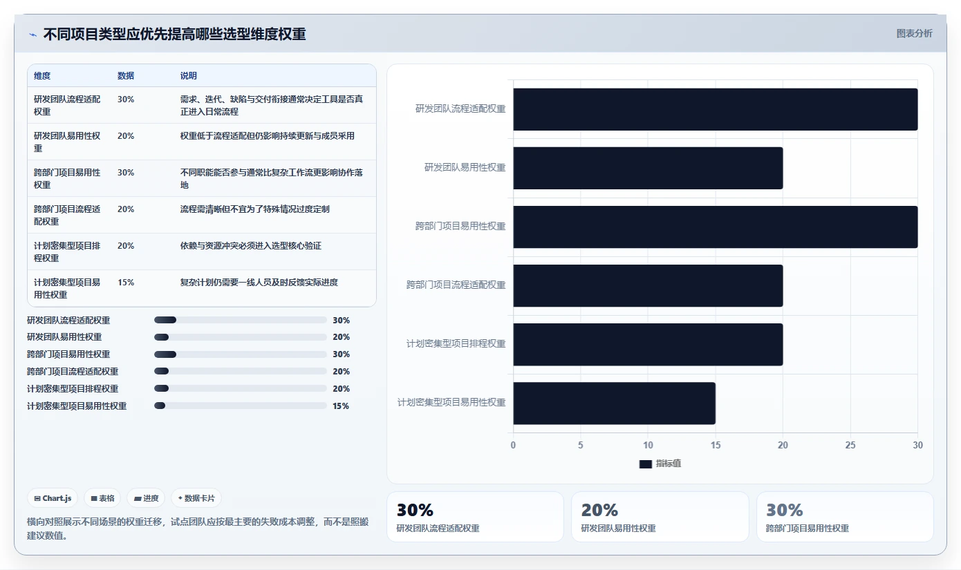 项目经理必看:2026年5款适合项目管理的软件工具深度测评