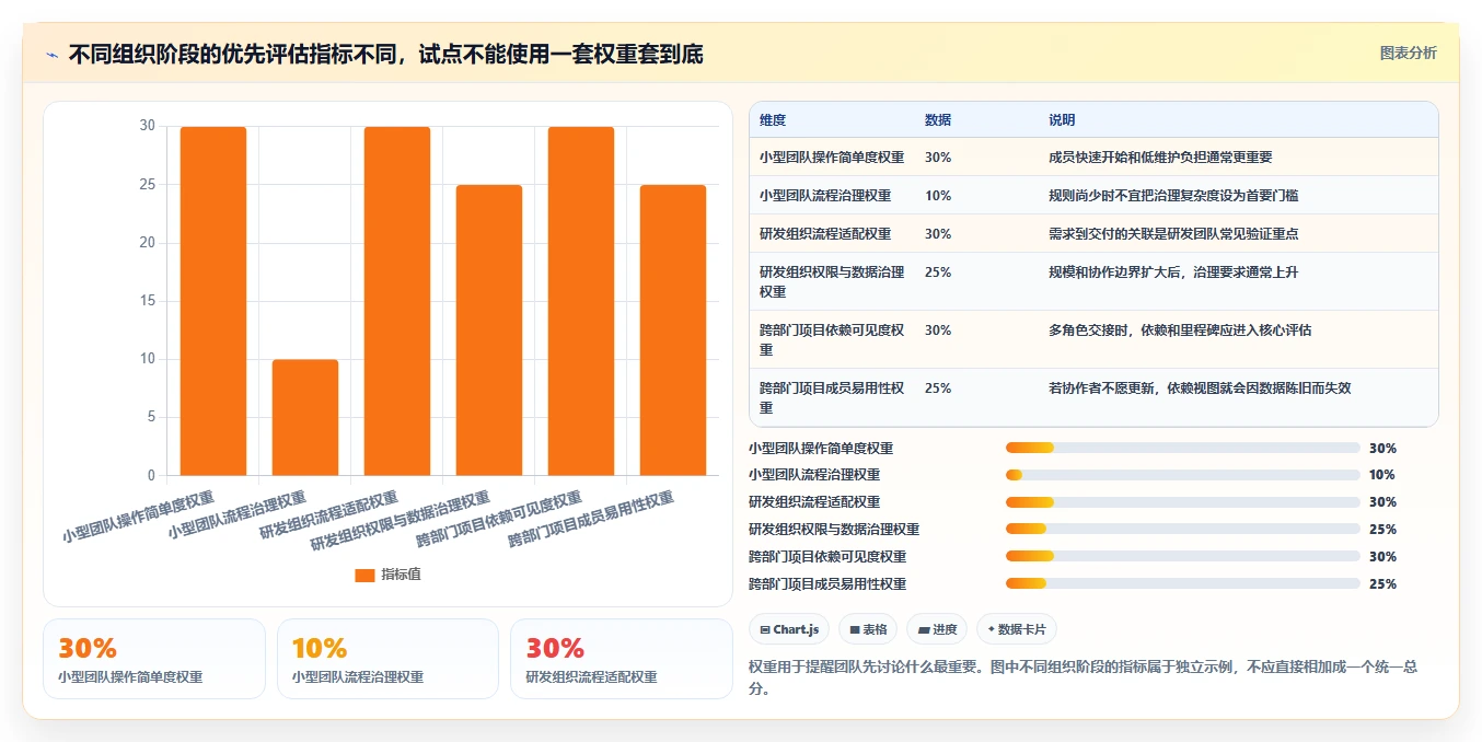提升团队协作:2026年最受欢迎的5大项目管理工具是什么盘点