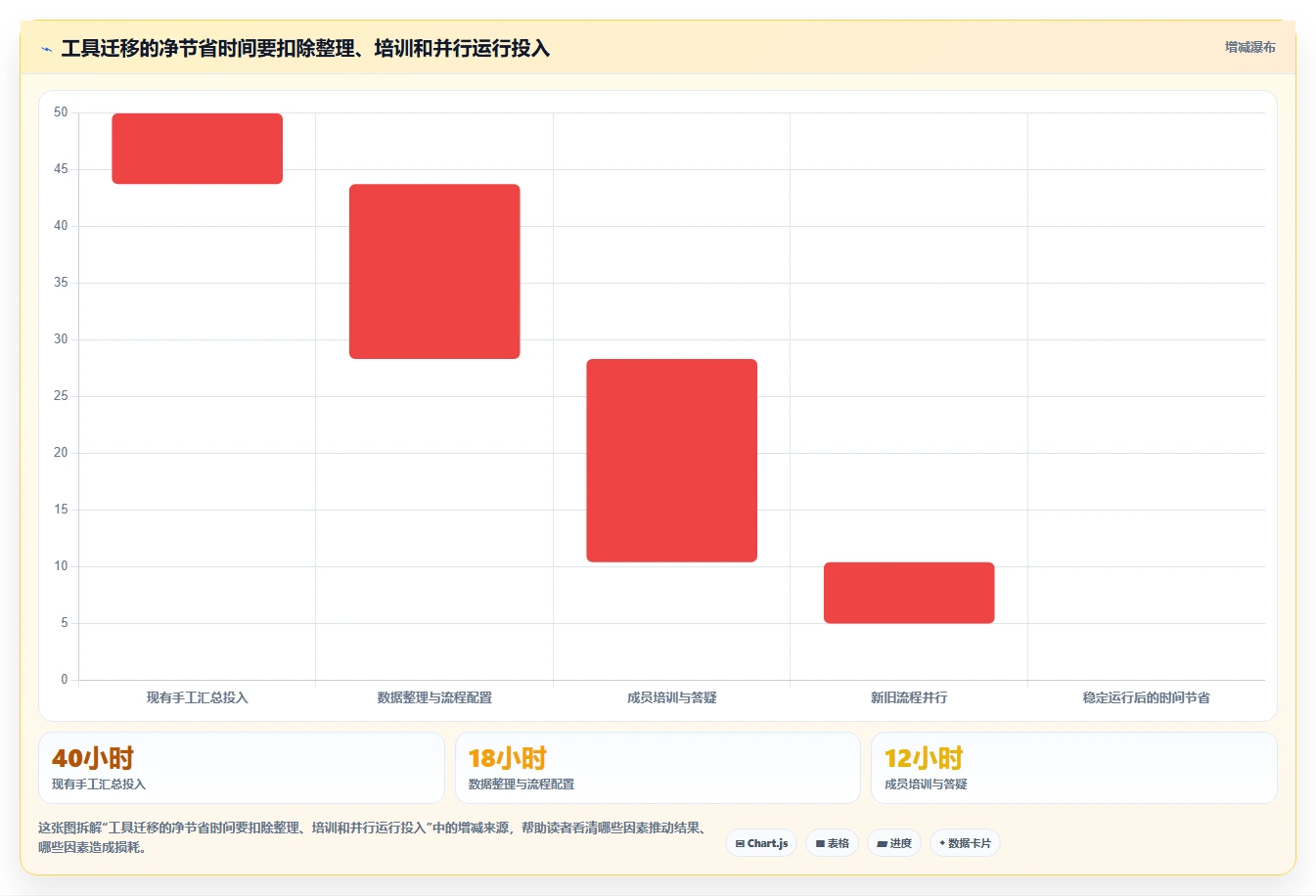 2026 年最值得关注的 7 大在线项目管理软件推荐