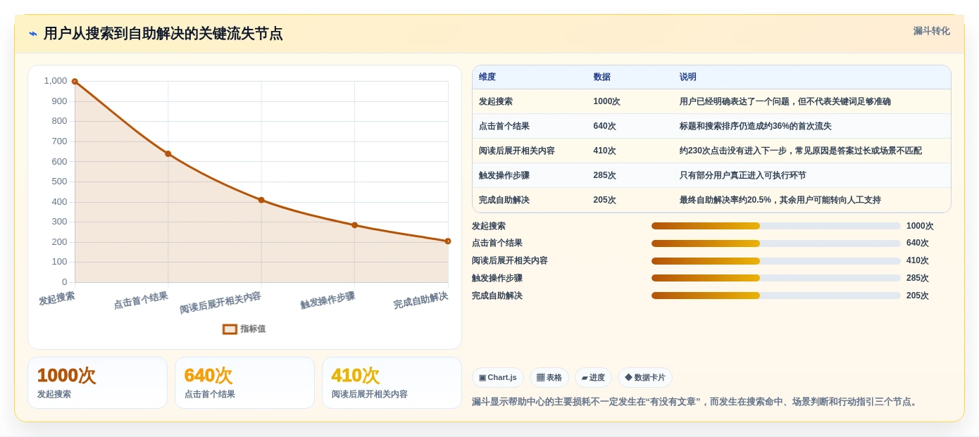 2026年最佳选择:7款顶级交互式帮助文档系统工具对比